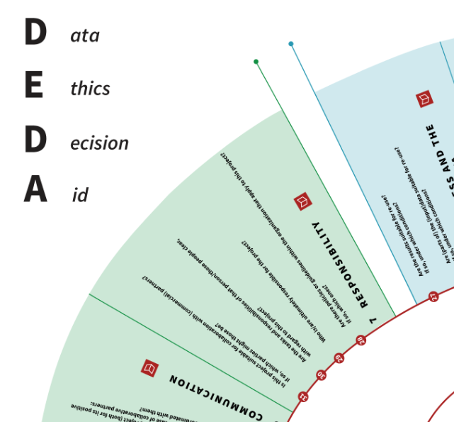 Data Ethics Decision Aid