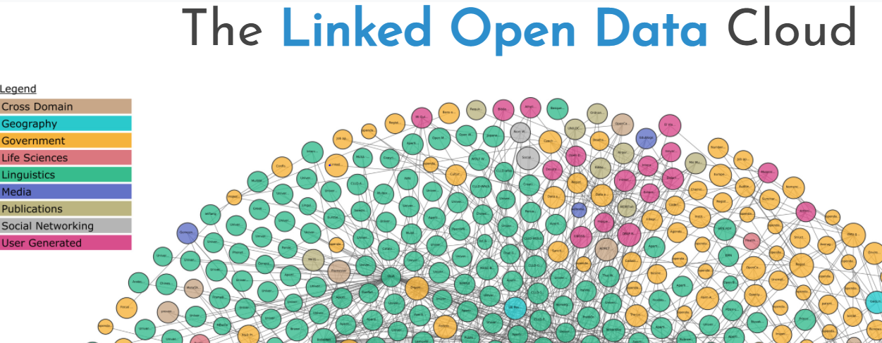 Linked (Open) Data - Showcase UB Digital Humanities